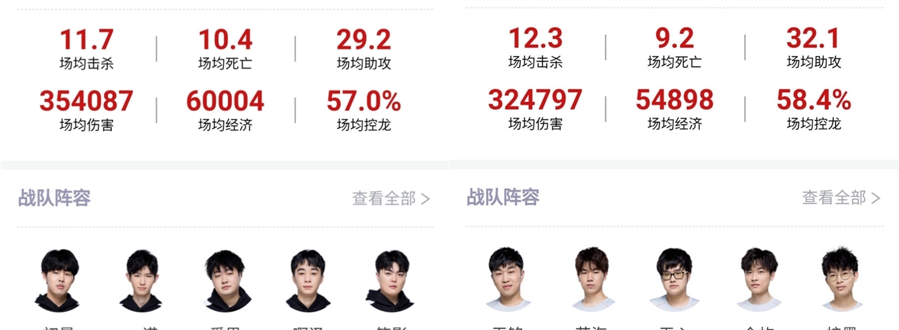 成为所有车